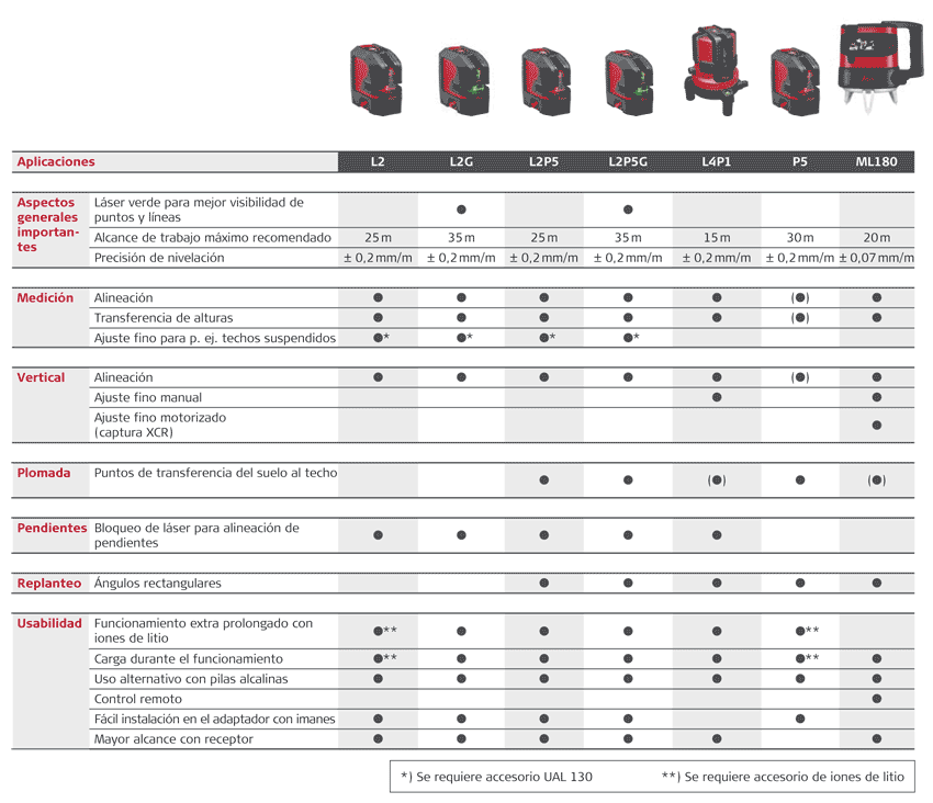 Nivel láser Leica Lino L6Rs-1