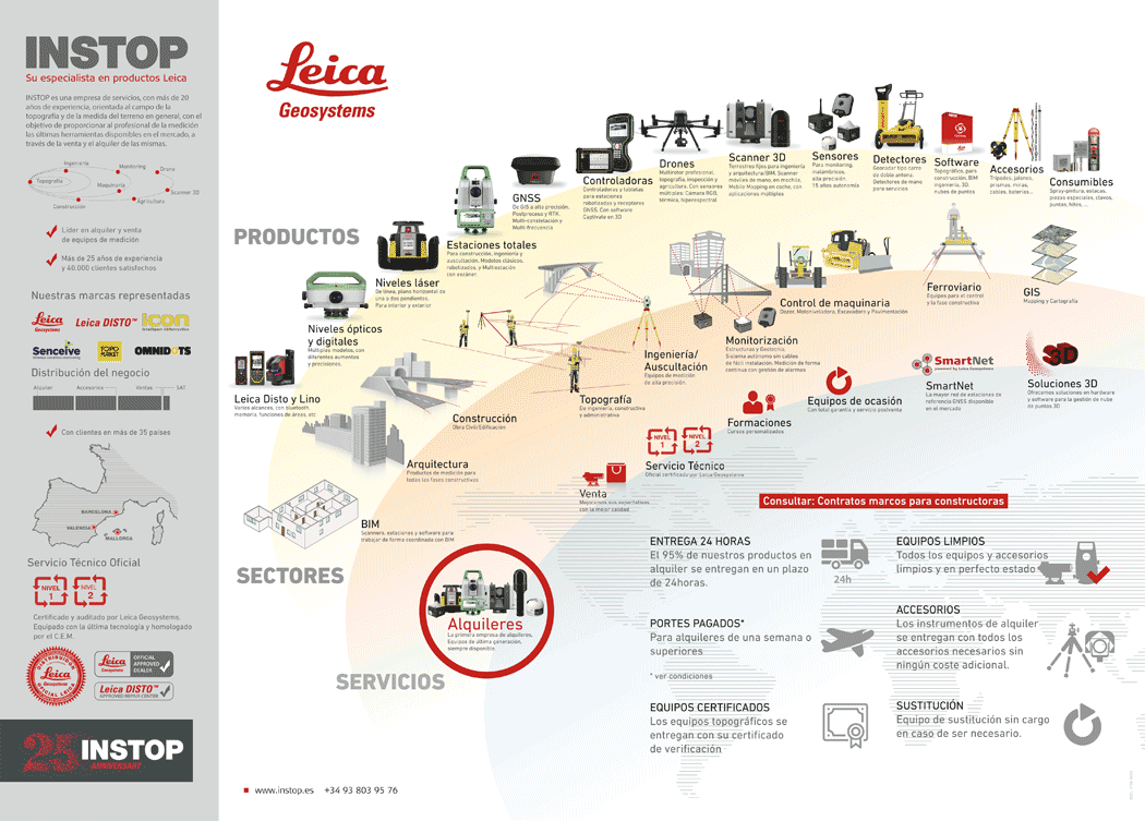 instop leica geosystems