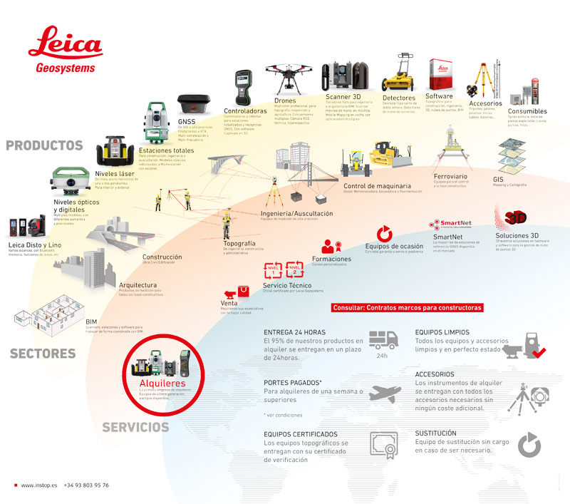 instop leica geosystems